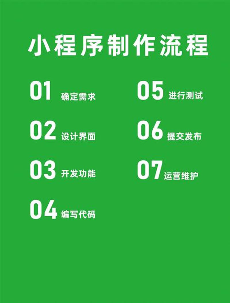 小程序开发新趋势:避开误区,助力襄阳企业发展